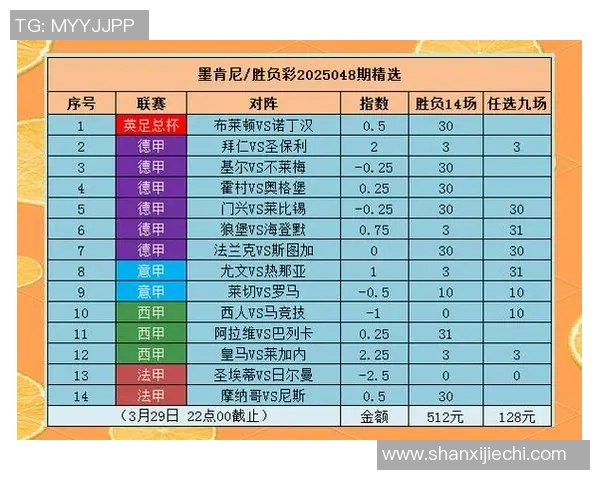 西甲法甲精彩对决分析足球战术与球员表现全解读